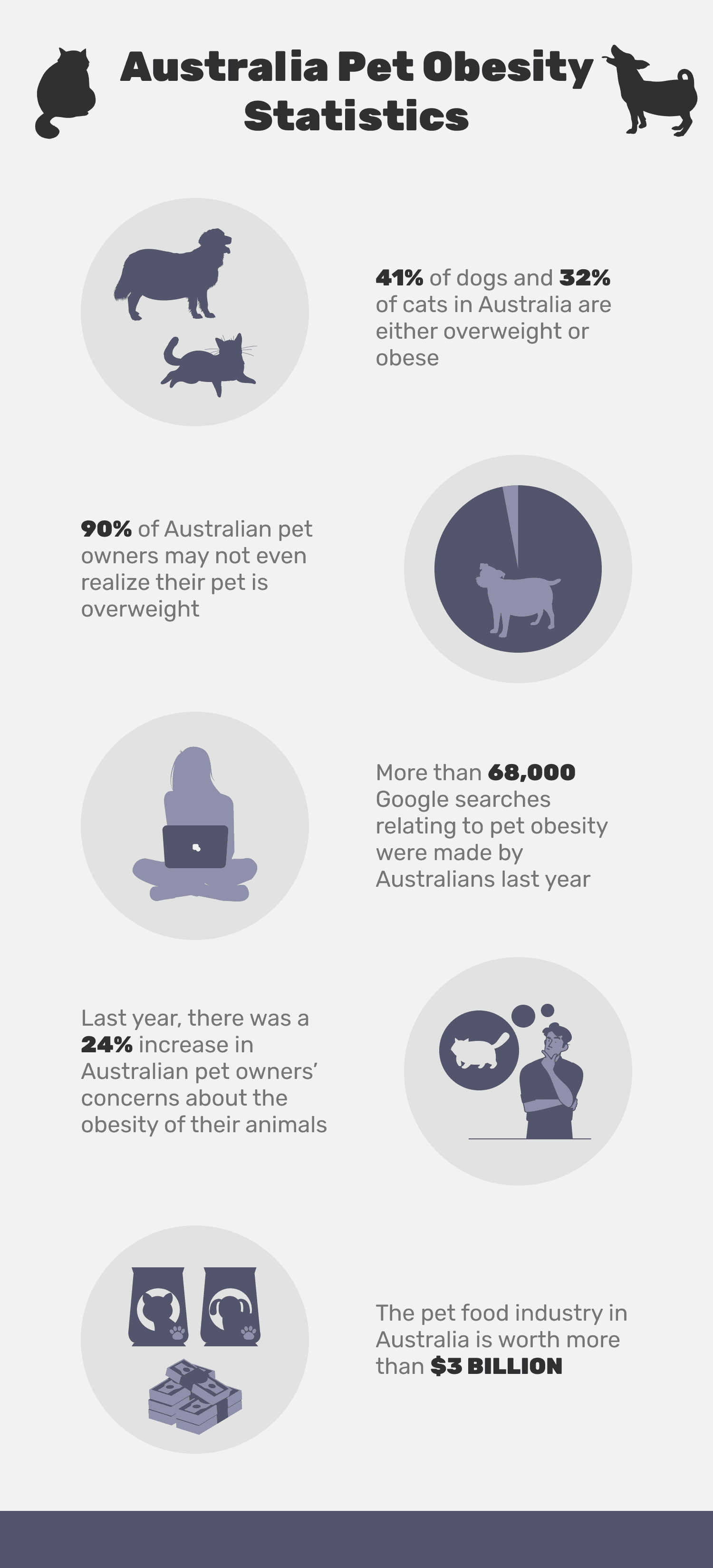 Australia_Pet_Obesity_Statistics