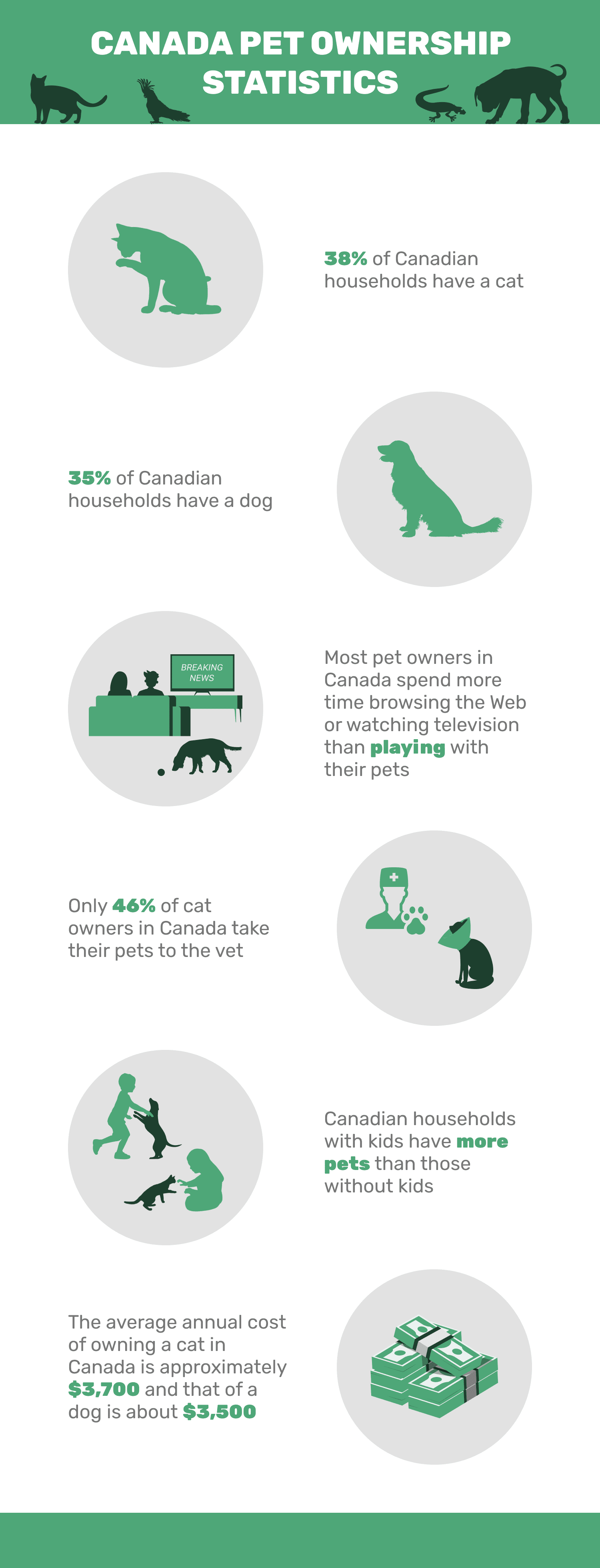 10 Canada Pet Ownership Statistics in 2024 Facts & FAQ Dogster