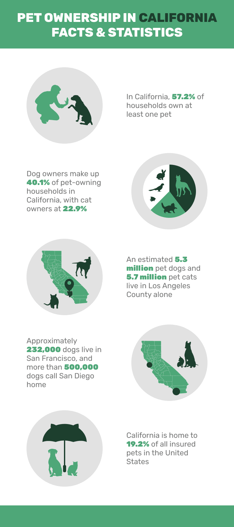 PET_OWNERSHIP_IN_CALIFORNIA_FACTS_&_STATISTICS