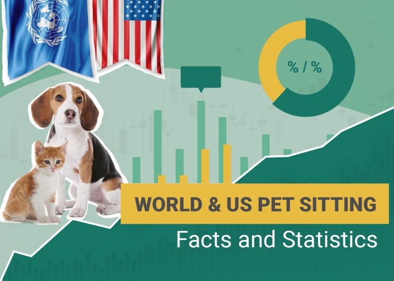 PetKeen Pet Sitting Statistics World US V1 Dec 18 2023 768x549 