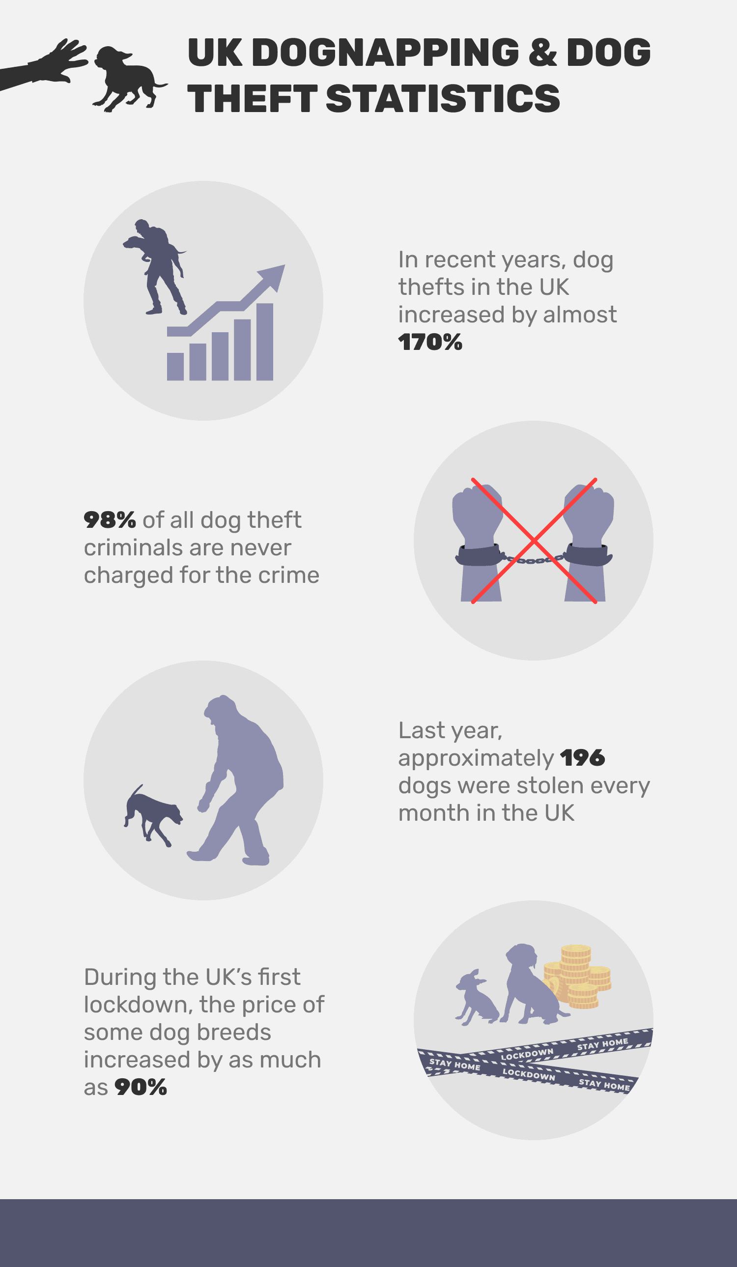 UK_DOGNAPPING_&_DOG_THEFT_STATISTICS