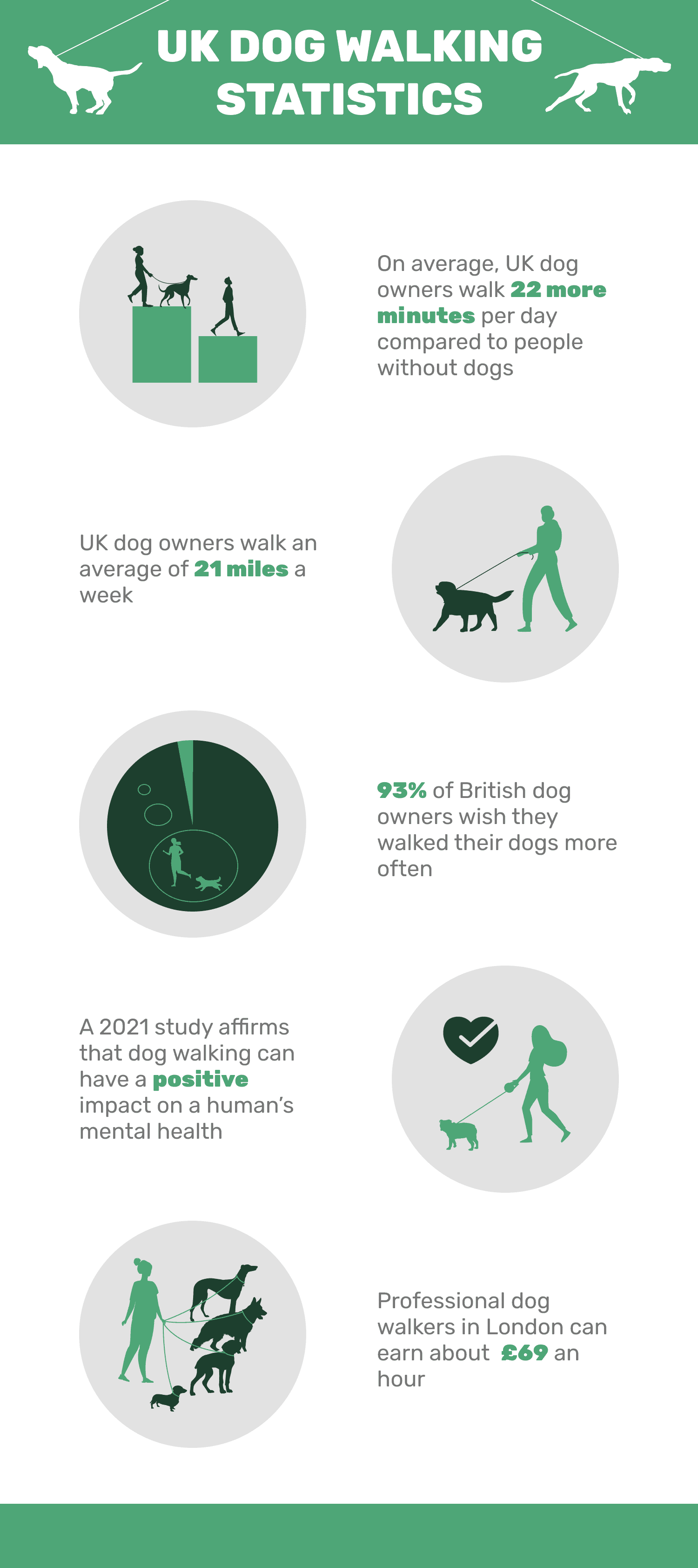 UK_Dog_Walking_Statistics