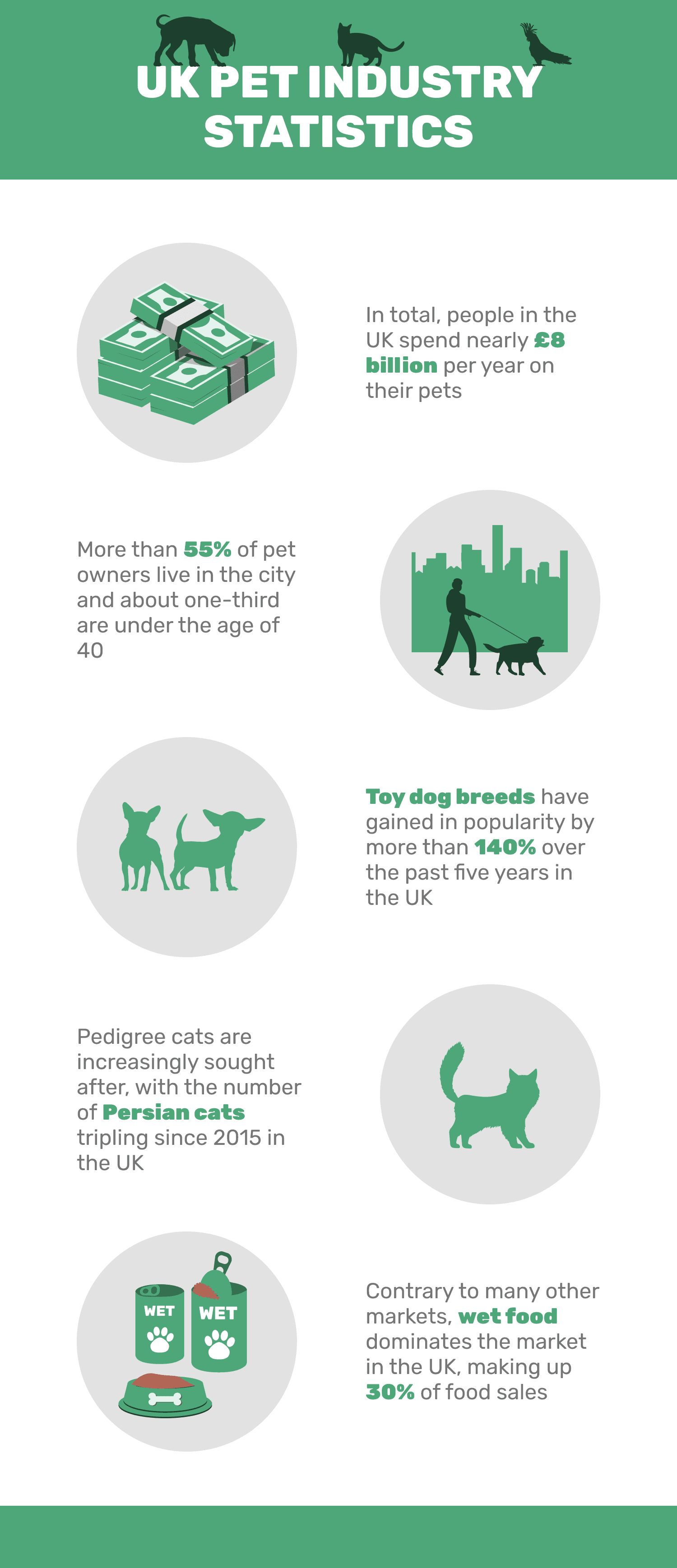 uk pet industry stats