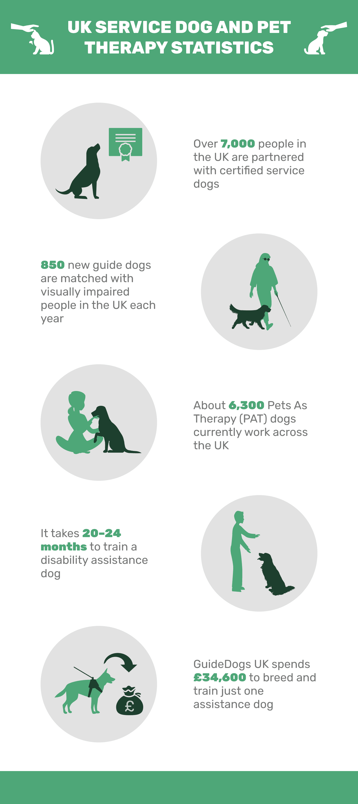 UK_Service_Dog_And_Pet_Therapy_Statistics